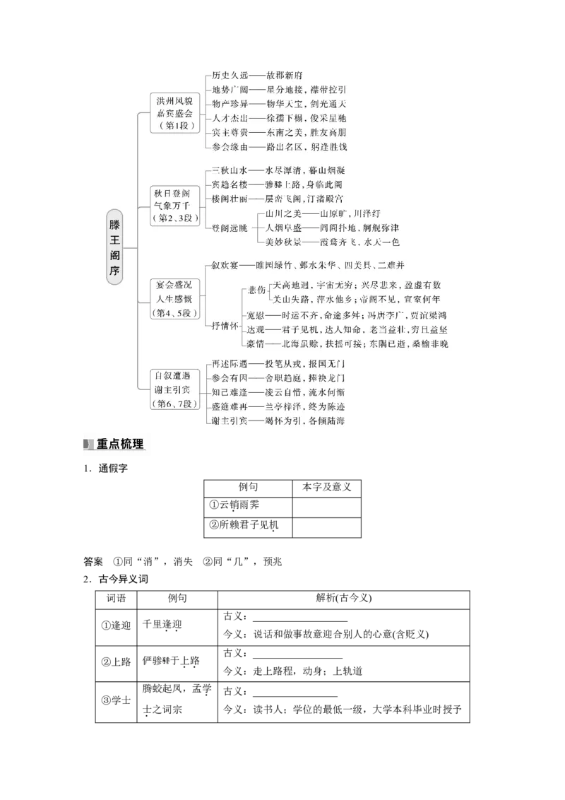 选修(二)　单篇梳理5　滕王阁序_01高考语文_5.22025年新高考资料_2025新高考一轮复习语文_2025语文大一轮复习讲义教师用书Word版文档_配套Word版文档教材文言文点线面