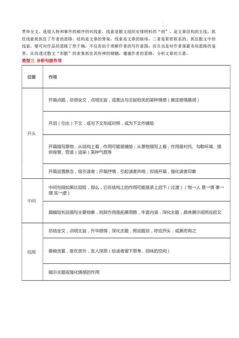 重难点08文学类文本阅读之散文主观试题-2023年高考语文热点&bull;重点&bull;难点专练（全国通用）（原卷版）_01高考语文_6赠通用版（老高考）复习资料_专项复习