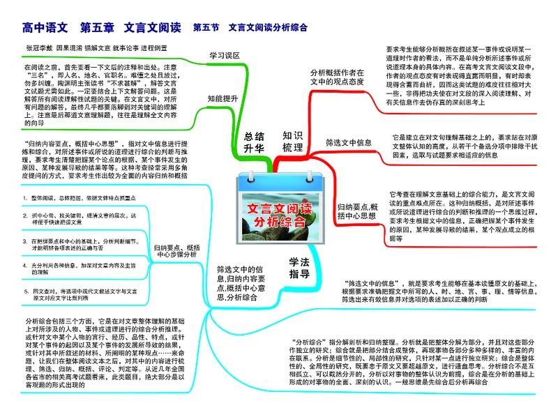 高中语文-思维导图（23图）_高中全科学习导图全套_（赠送）小学、初中、高中全科九门精品思维导图（621图）-可下载打印）