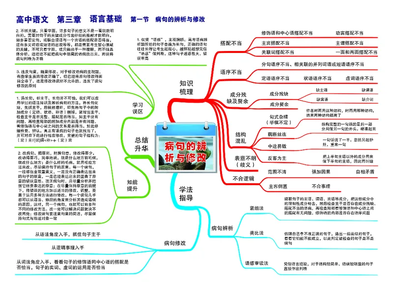 高中语文-思维导图（23图）_高中全科学习导图全套_（赠送）小学、初中、高中全科九门精品思维导图（621图）-可下载打印）