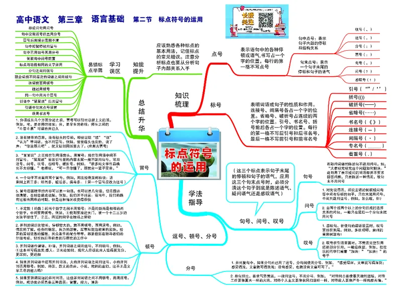 高中语文-思维导图（23图）_高中全科学习导图全套_（赠送）小学、初中、高中全科九门精品思维导图（621图）-可下载打印）