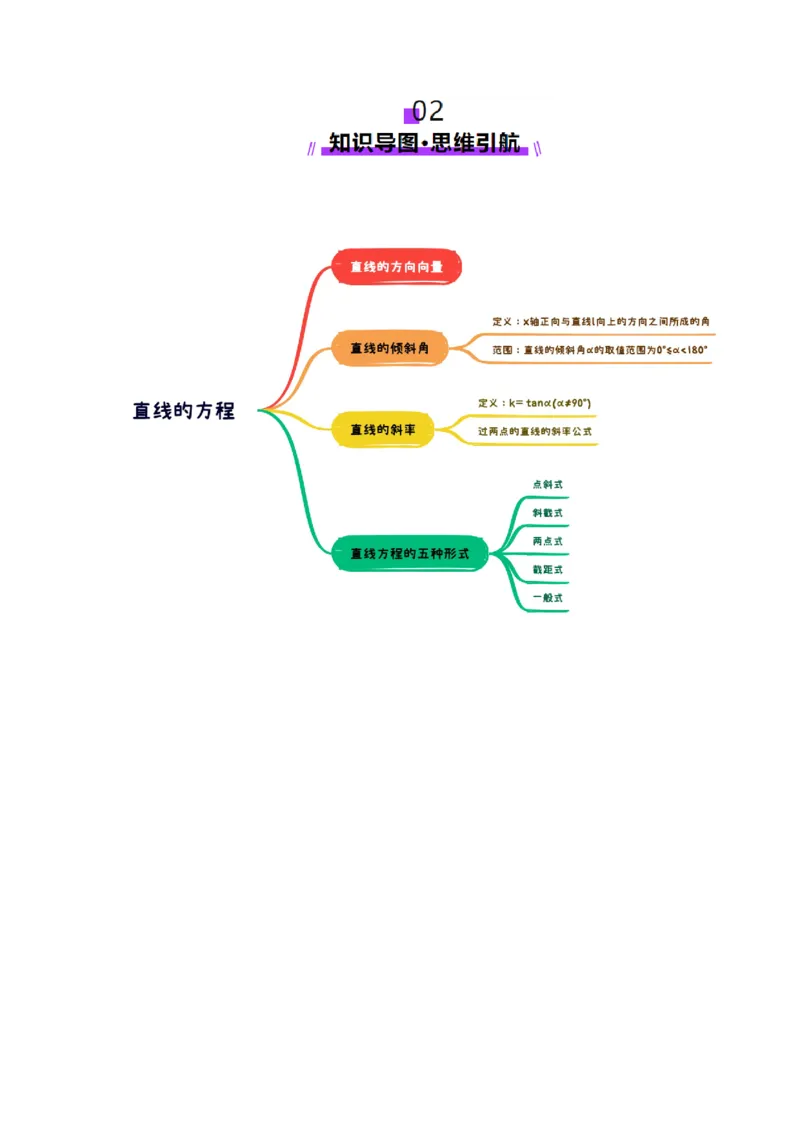 第01讲直线的方程（九大题型）（讲义）（解析版）_2.2025数学总复习_2025年新高考资料_一轮复习_2025年高考数学一轮复习讲练测（新教材新高考，含2024高考真题）_第八章平面解析几何
