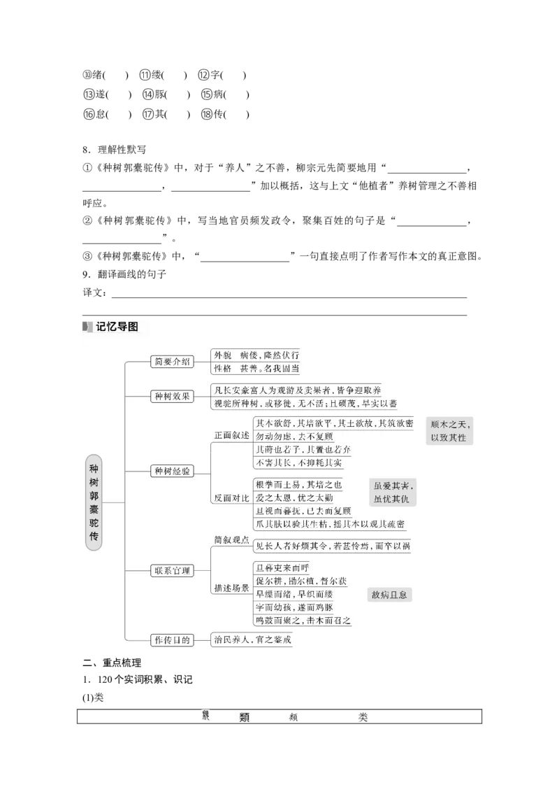 选择性必修下冊(二)　课文5　种树郭橐驼传_01高考语文_4.22024年新高考资料_1.2024一轮复习_2024年高考语文一轮复习讲义（部编新高考版）_教材文言文点线面_学生用书