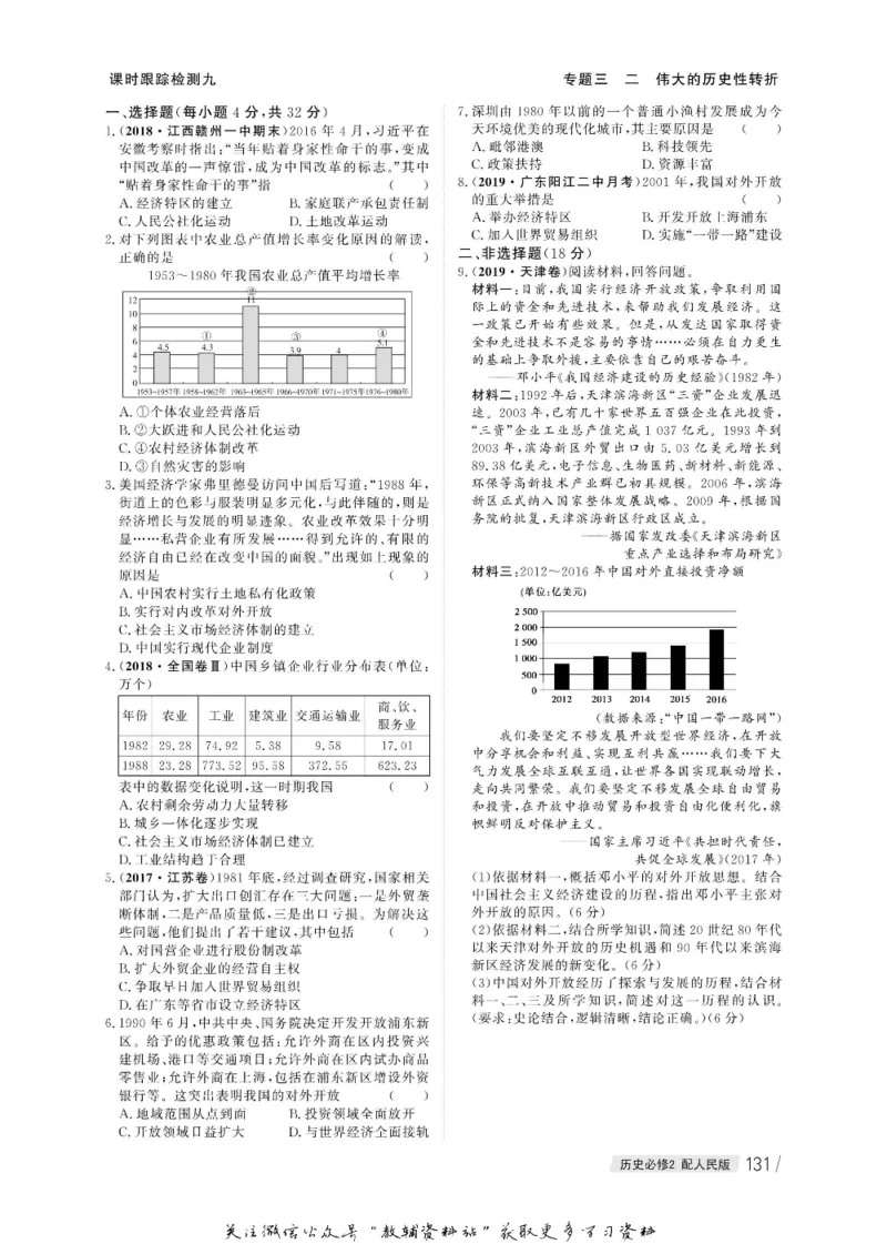 名师同步导学历史人民版必修2_名师同步导学_高中历史