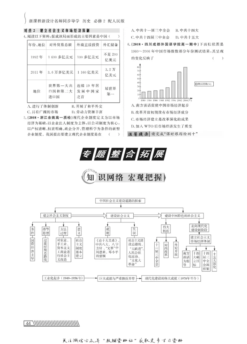 名师同步导学历史人民版必修2_名师同步导学_高中历史