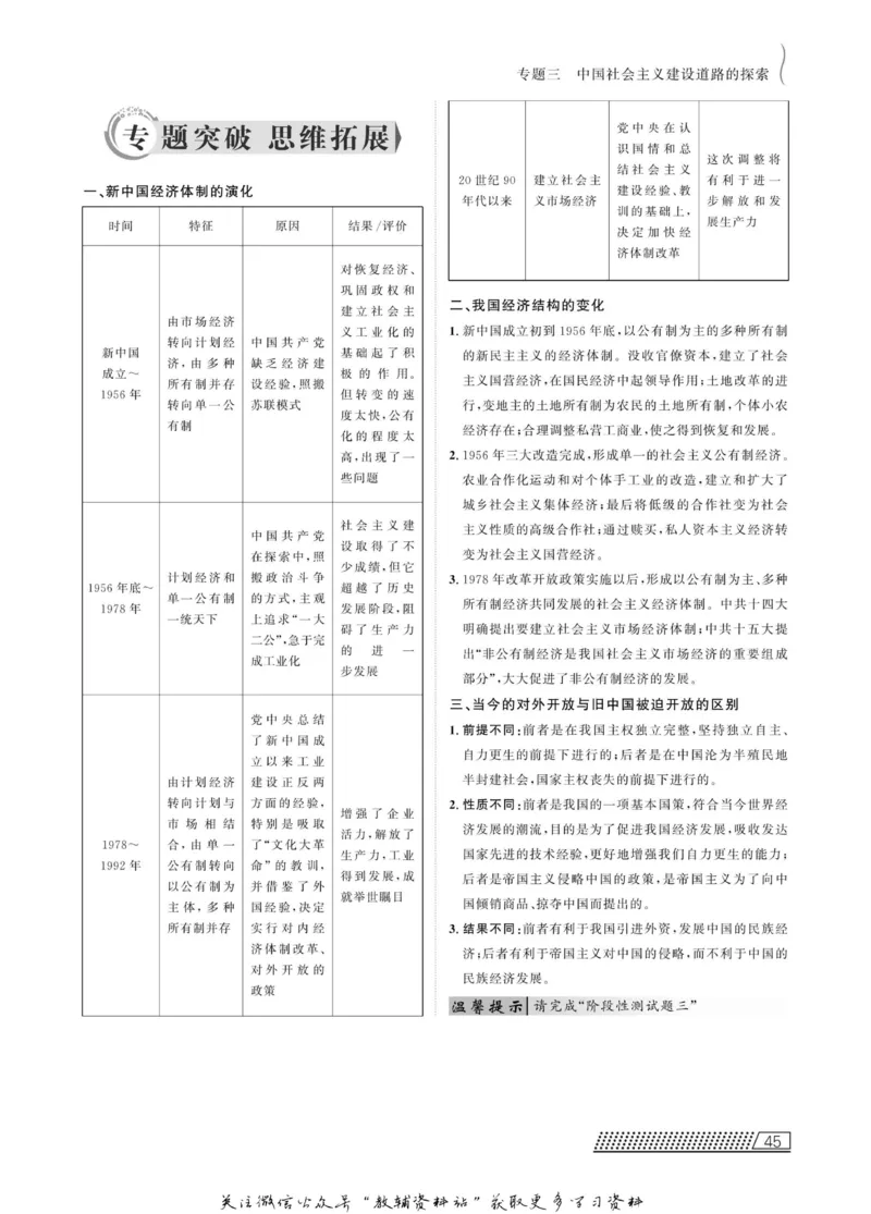 名师同步导学历史人民版必修2_名师同步导学_高中历史