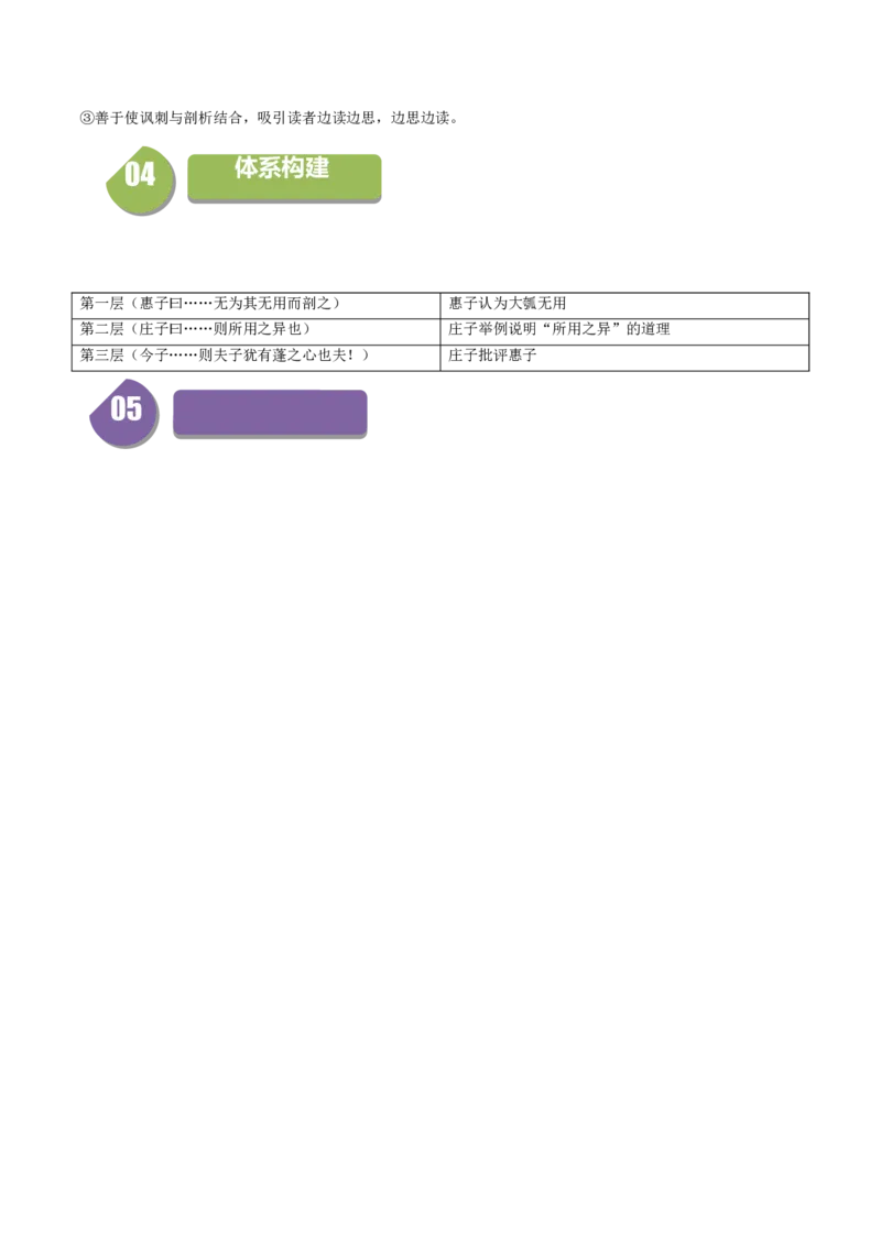 6.2《五石之瓠》（统编版选择性必修上册）（教师版）_高语_高中语文_选择性必修上册_同步讲义