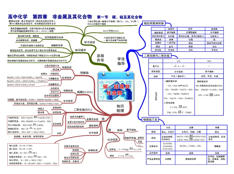 高中化学-思维导图（43图）_高中全科学习导图全套_（赠送）小学、初中、高中全科九门精品思维导图（621图）-可下载打印）