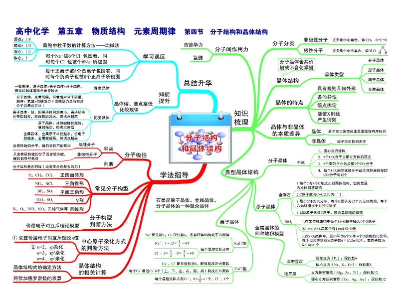 高中化学-思维导图（43图）_高中全科学习导图全套_（赠送）小学、初中、高中全科九门精品思维导图（621图）-可下载打印）