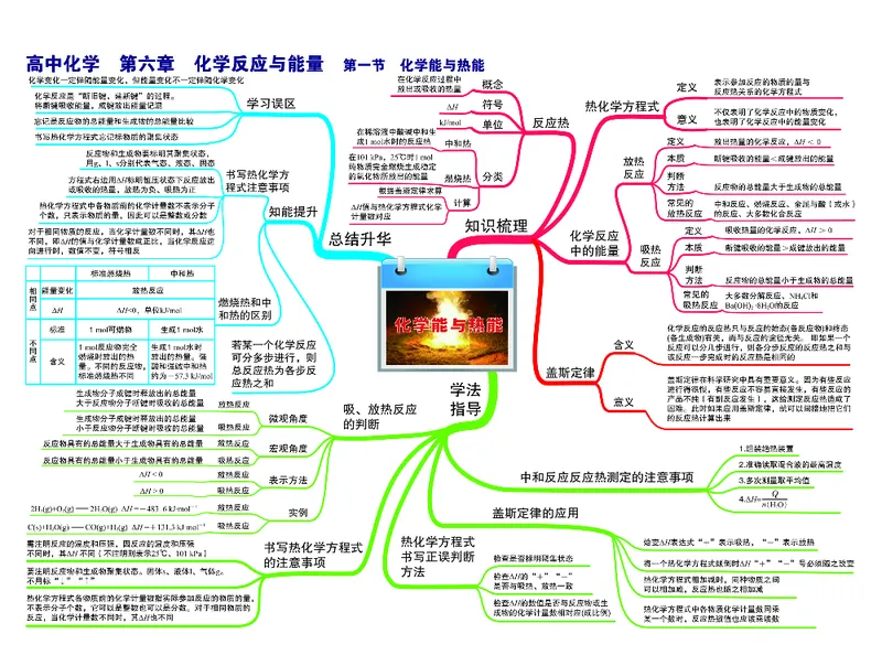 高中化学-思维导图（43图）_高中全科学习导图全套_（赠送）小学、初中、高中全科九门精品思维导图（621图）-可下载打印）