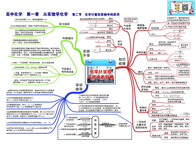 高中化学-思维导图（43图）_高中全科学习导图全套_（赠送）小学、初中、高中全科九门精品思维导图（621图）-可下载打印）