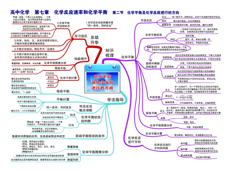 高中化学-思维导图（43图）_高中全科学习导图全套_（赠送）小学、初中、高中全科九门精品思维导图（621图）-可下载打印）