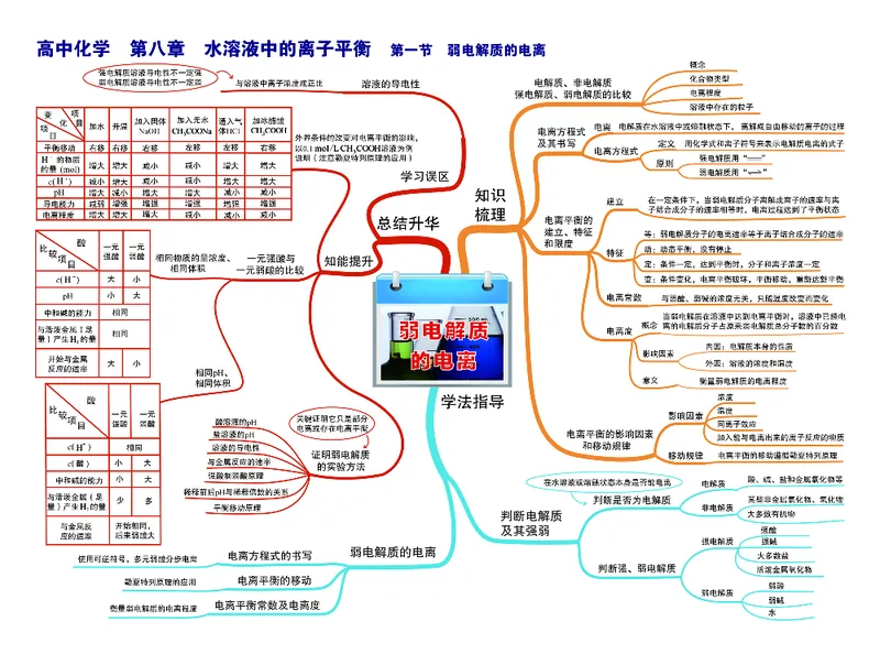 高中化学-思维导图（43图）_高中全科学习导图全套_（赠送）小学、初中、高中全科九门精品思维导图（621图）-可下载打印）