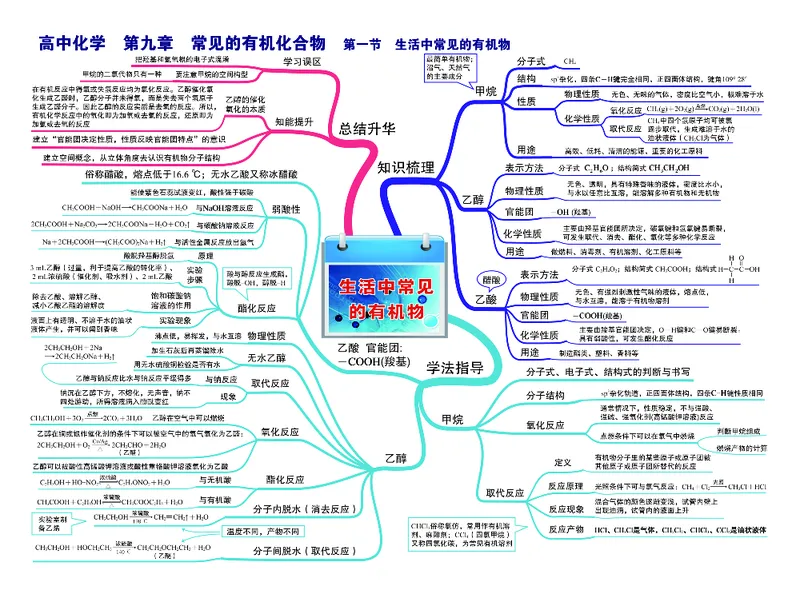 高中化学-思维导图（43图）_高中全科学习导图全套_（赠送）小学、初中、高中全科九门精品思维导图（621图）-可下载打印）