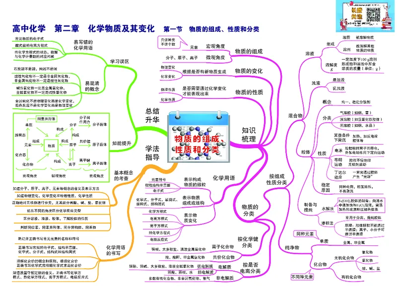高中化学-思维导图（43图）_高中全科学习导图全套_（赠送）小学、初中、高中全科九门精品思维导图（621图）-可下载打印）