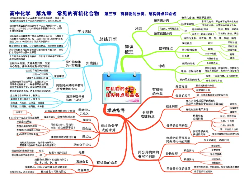 高中化学-思维导图（43图）_高中全科学习导图全套_（赠送）小学、初中、高中全科九门精品思维导图（621图）-可下载打印）