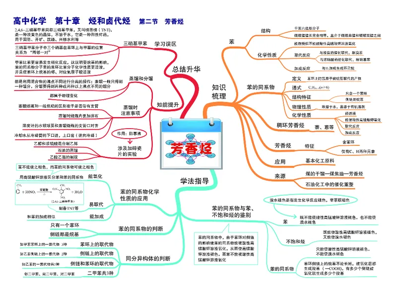 高中化学-思维导图（43图）_高中全科学习导图全套_（赠送）小学、初中、高中全科九门精品思维导图（621图）-可下载打印）