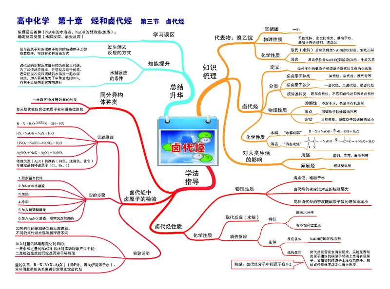 高中化学-思维导图（43图）_高中全科学习导图全套_（赠送）小学、初中、高中全科九门精品思维导图（621图）-可下载打印）