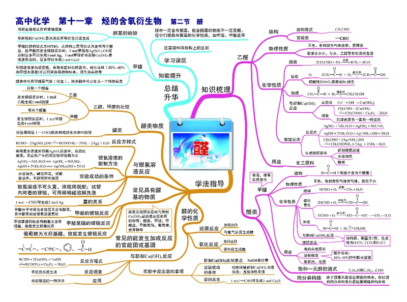 高中化学-思维导图（43图）_高中全科学习导图全套_（赠送）小学、初中、高中全科九门精品思维导图（621图）-可下载打印）