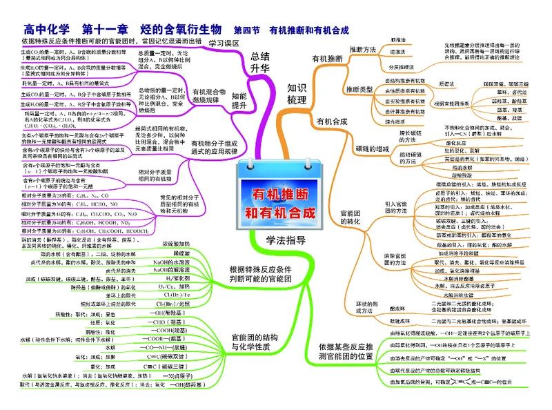 高中化学-思维导图（43图）_高中全科学习导图全套_（赠送）小学、初中、高中全科九门精品思维导图（621图）-可下载打印）