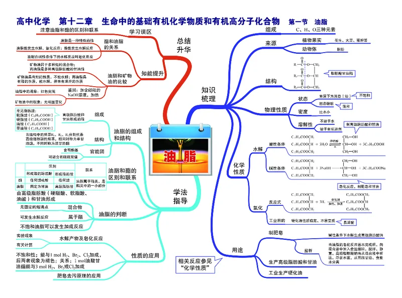 高中化学-思维导图（43图）_高中全科学习导图全套_（赠送）小学、初中、高中全科九门精品思维导图（621图）-可下载打印）