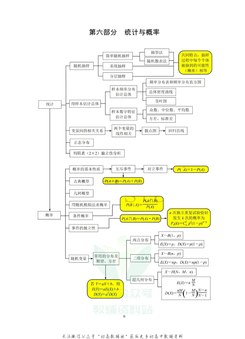 史上最全高中数学知识导图_高中全科精选资料包_数学精选资料包_资料干货