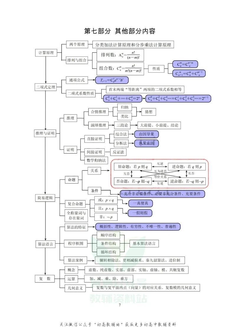 史上最全高中数学知识导图_高中全科精选资料包_数学精选资料包_资料干货