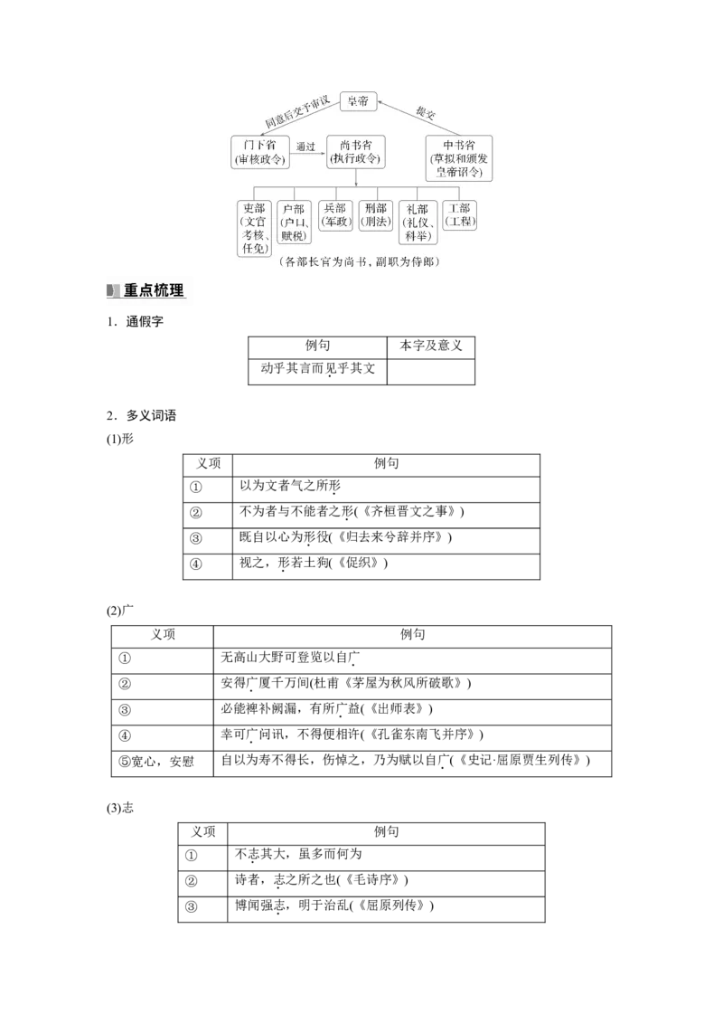 选修(二)　单篇梳理7　上枢密韩太尉书_01高考语文_5.22025年新高考资料_2025新高考一轮复习语文_2025语文大一轮复习讲义学生用书Word版文档_学生用书_选修(二)