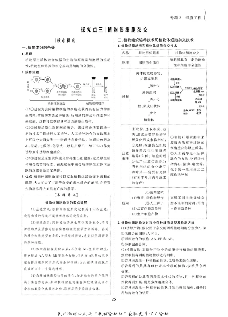 名师同步导学生物人教版选修3-现代生物科技专题_名师同步导学_高中生物