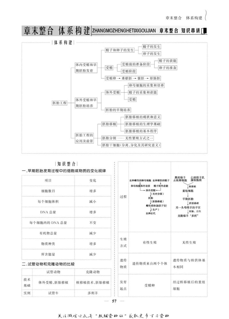 名师同步导学生物人教版选修3-现代生物科技专题_名师同步导学_高中生物