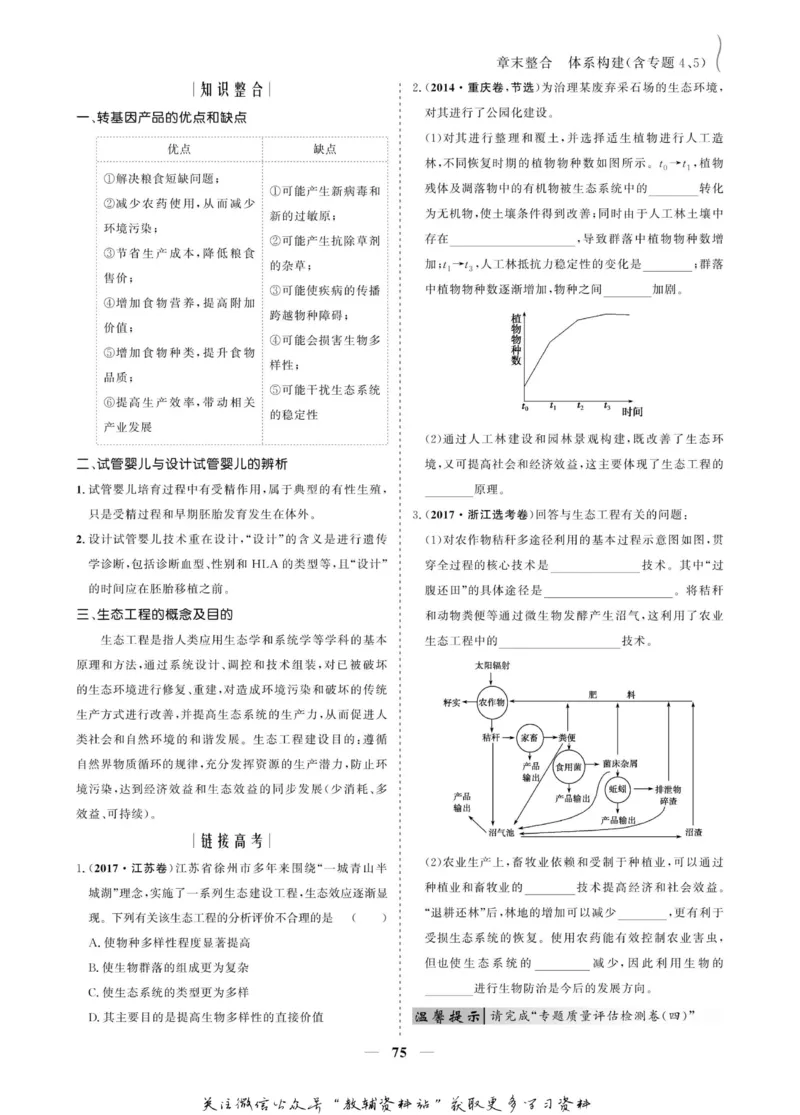 名师同步导学生物人教版选修3-现代生物科技专题_名师同步导学_高中生物