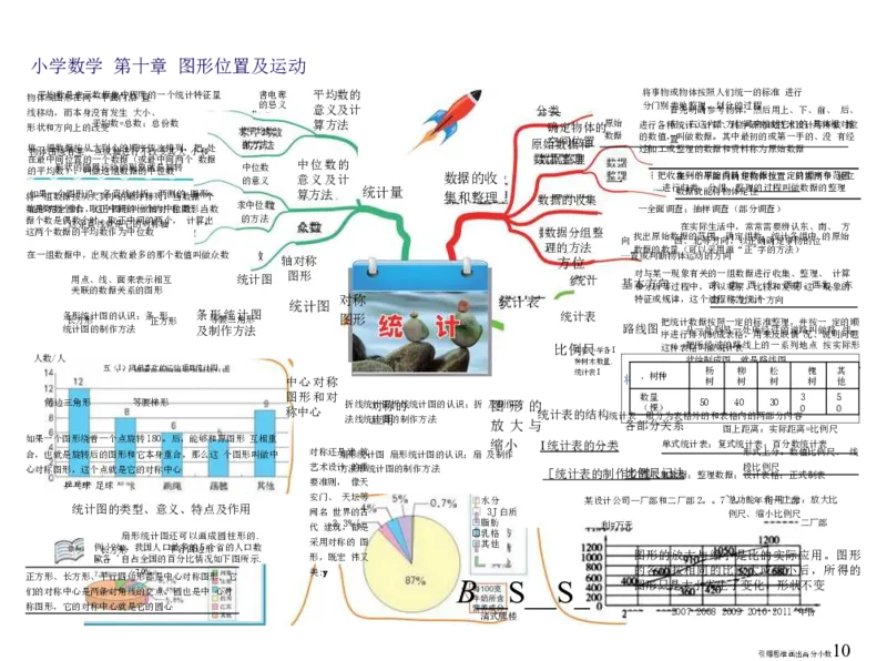 小学数学-思维导图（14图）_高中全科学习导图全套_（赠送）小学、初中、高中全科九门精品思维导图（621图）-可下载打印）