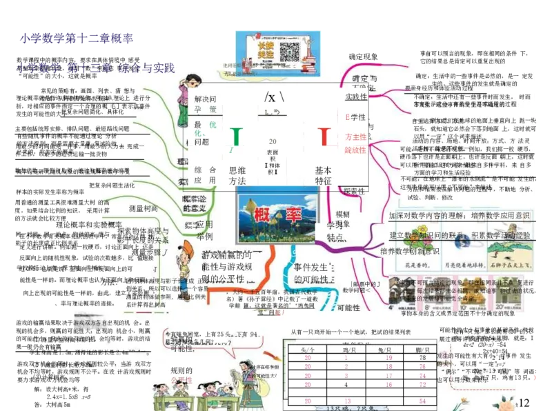 小学数学-思维导图（14图）_高中全科学习导图全套_（赠送）小学、初中、高中全科九门精品思维导图（621图）-可下载打印）