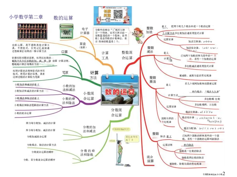 小学数学-思维导图（14图）_高中全科学习导图全套_（赠送）小学、初中、高中全科九门精品思维导图（621图）-可下载打印）