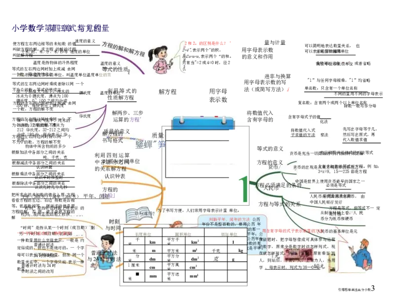 小学数学-思维导图（14图）_高中全科学习导图全套_（赠送）小学、初中、高中全科九门精品思维导图（621图）-可下载打印）