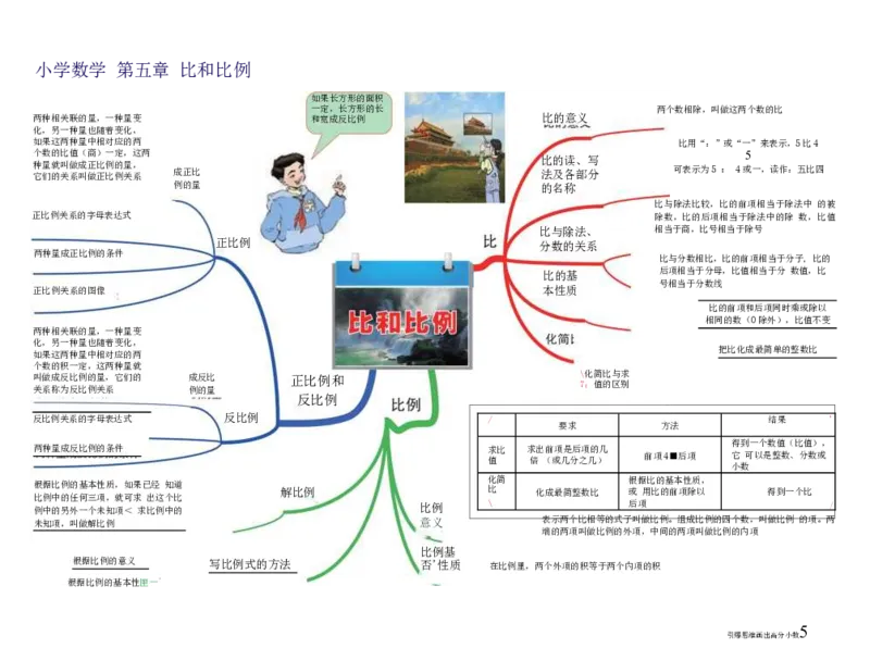小学数学-思维导图（14图）_高中全科学习导图全套_（赠送）小学、初中、高中全科九门精品思维导图（621图）-可下载打印）