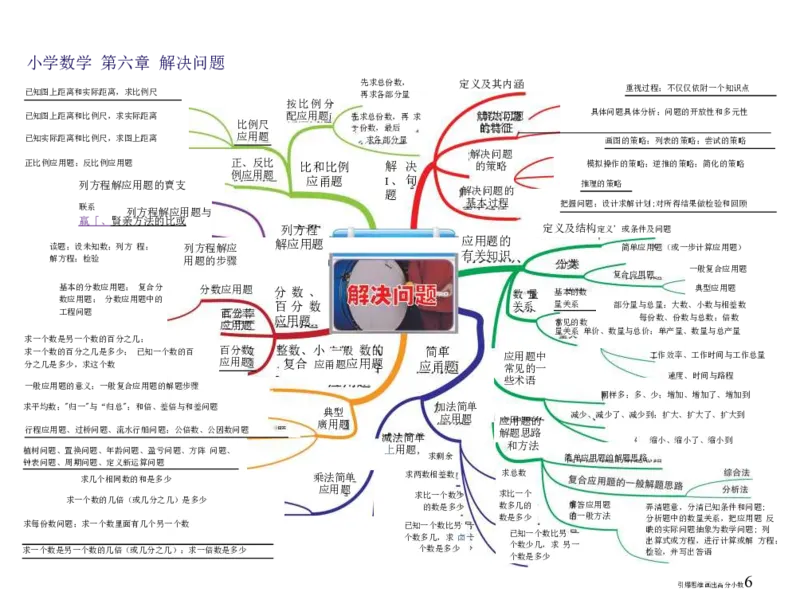 小学数学-思维导图（14图）_高中全科学习导图全套_（赠送）小学、初中、高中全科九门精品思维导图（621图）-可下载打印）