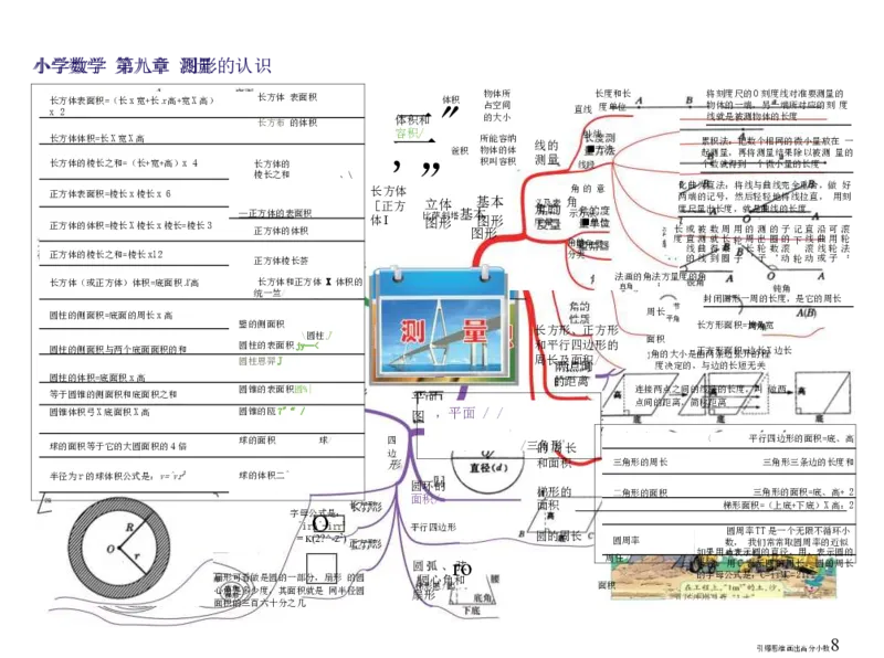小学数学-思维导图（14图）_高中全科学习导图全套_（赠送）小学、初中、高中全科九门精品思维导图（621图）-可下载打印）