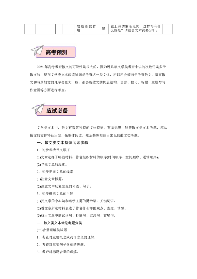 语文（二）-2024年高考考前20天终极冲刺攻略_01高考语文_4.22024年新高考资料_5.2024三轮冲刺_2024年高考语文考前20天终极冲刺攻略