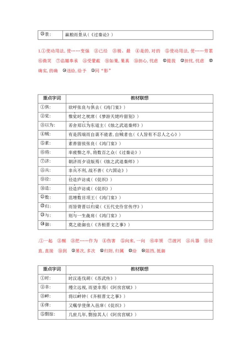 语文（二）-2024年高考考前20天终极冲刺攻略_01高考语文_4.22024年新高考资料_5.2024三轮冲刺_2024年高考语文考前20天终极冲刺攻略