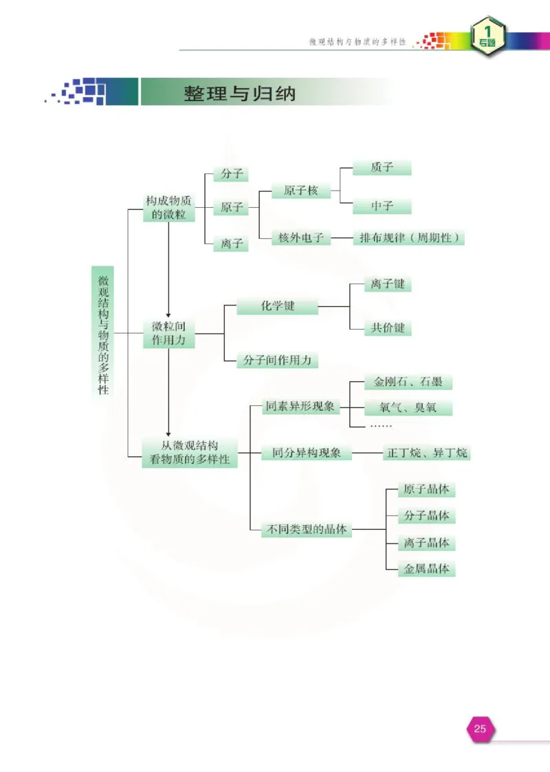 化学2（必修）_高中课本电子全科人教版语数英政历地物化生必修选修全套课本PPT_高中课本苏教版_高中化学苏教版