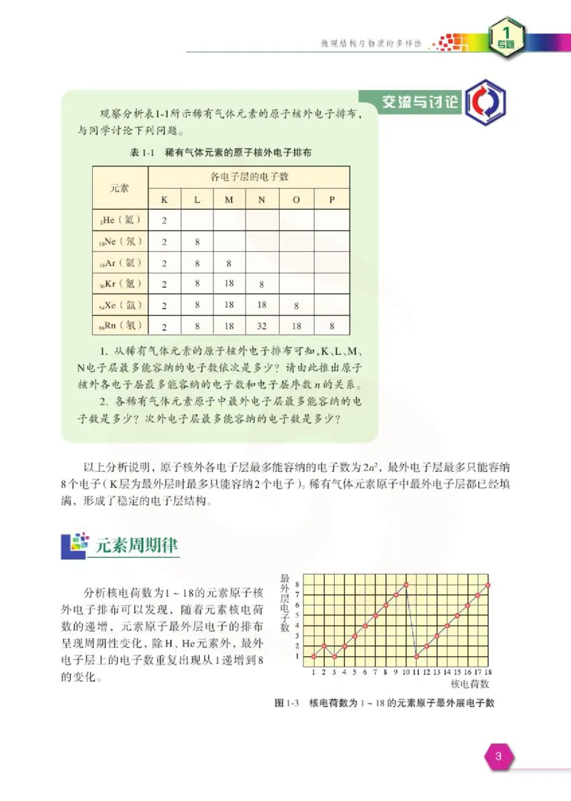 化学2（必修）_高中课本电子全科人教版语数英政历地物化生必修选修全套课本PPT_高中课本苏教版_高中化学苏教版