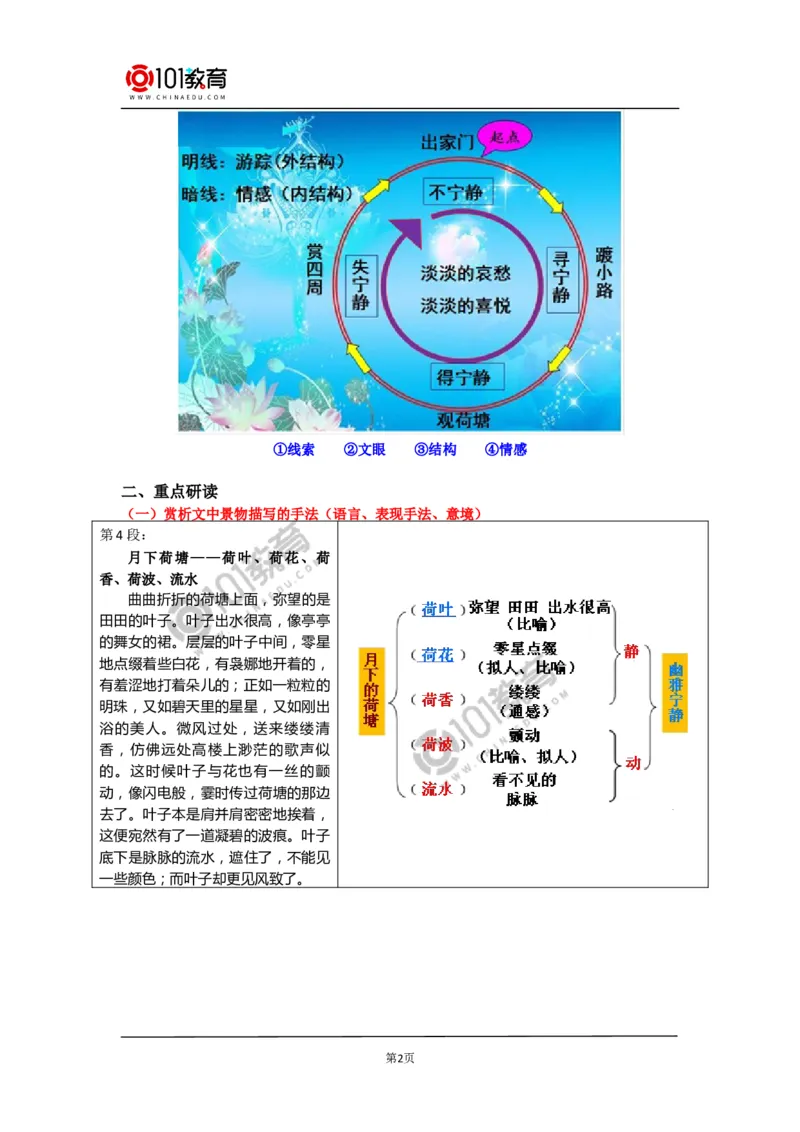 《荷塘月色》_同步视频课高中语文_新版人教版_新人教版高中语文必修一二_新人教版高中语文必修第一册_101教育语文必修第一册配套学案和练习