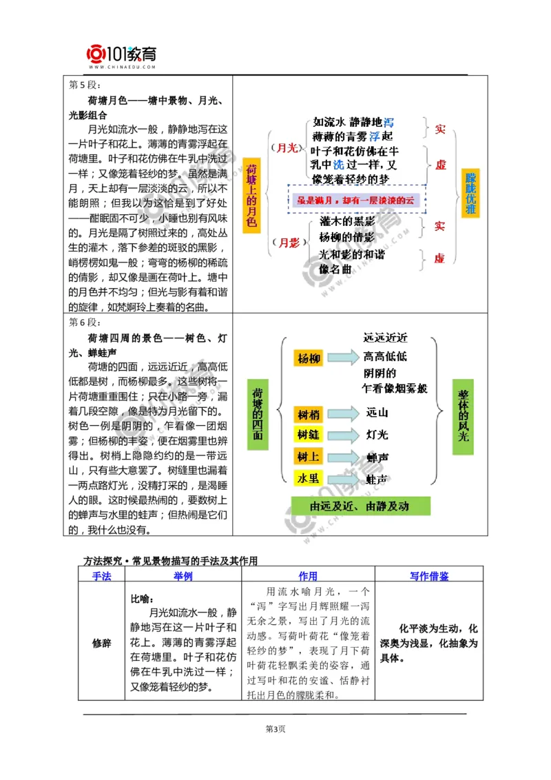《荷塘月色》_同步视频课高中语文_新版人教版_新人教版高中语文必修一二_新人教版高中语文必修第一册_101教育语文必修第一册配套学案和练习
