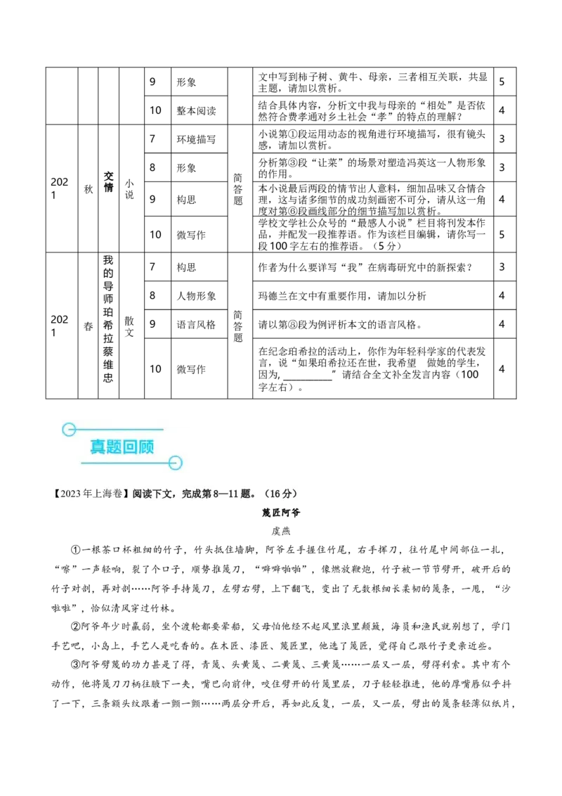 （押上海卷第8-11题）文学类阅读（解析版）-备战2024年高考语文临考题号押题（上海卷）_01高考语文_4.22024年新高考资料_5.2024三轮冲刺
