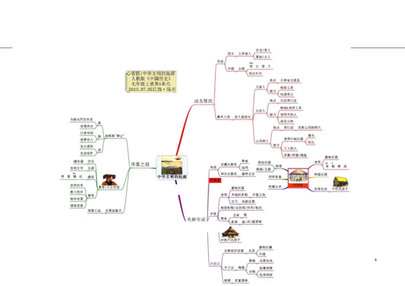 初中历史-思维导图（46图）_高中全科学习导图全套_（赠送）小学、初中、高中全科九门精品思维导图（621图）-可下载打印）