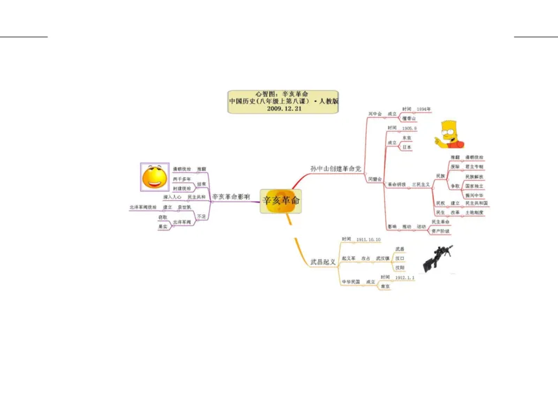 初中历史-思维导图（46图）_高中全科学习导图全套_（赠送）小学、初中、高中全科九门精品思维导图（621图）-可下载打印）