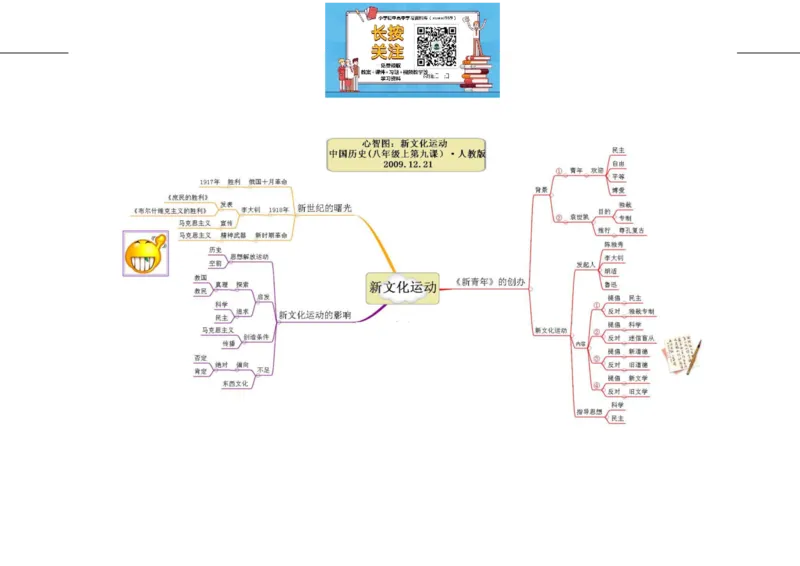 初中历史-思维导图（46图）_高中全科学习导图全套_（赠送）小学、初中、高中全科九门精品思维导图（621图）-可下载打印）