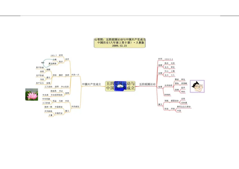 初中历史-思维导图（46图）_高中全科学习导图全套_（赠送）小学、初中、高中全科九门精品思维导图（621图）-可下载打印）