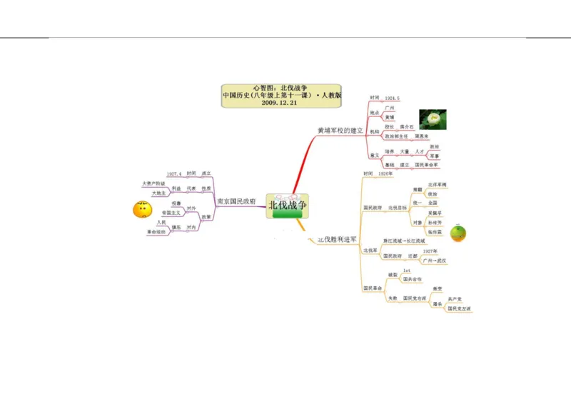 初中历史-思维导图（46图）_高中全科学习导图全套_（赠送）小学、初中、高中全科九门精品思维导图（621图）-可下载打印）